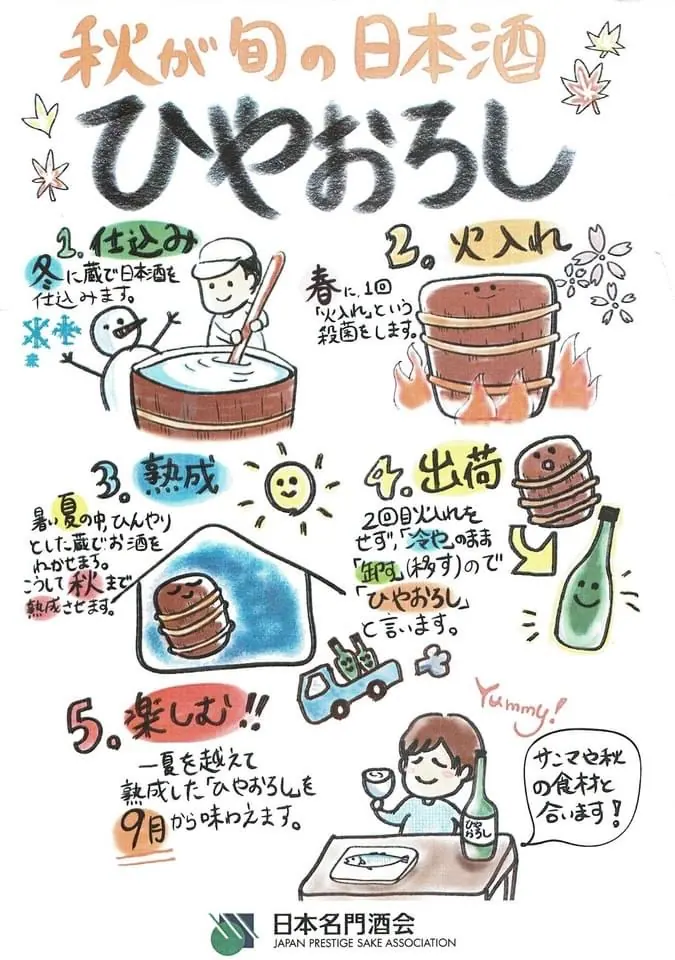 御食事処 きかく